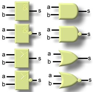 Les Fonctions Logiques