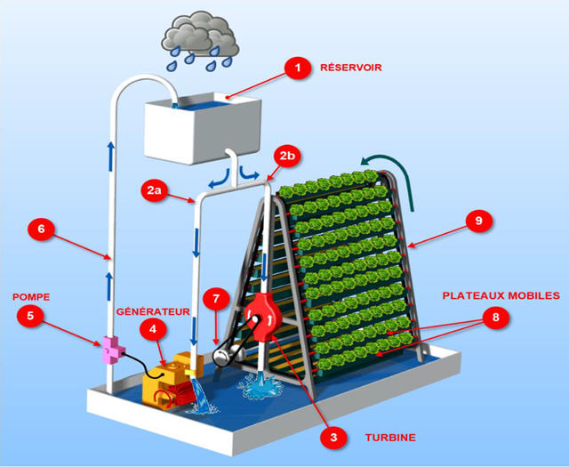 Brevet 2018 - Série générale - Session de juin - Centres étrangers - Groupe 1 - www.sti2d.net