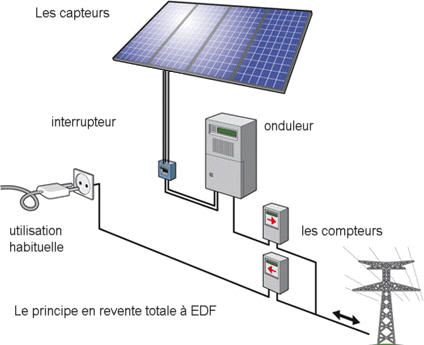 Brevet 2024 - Série professionnelle - Session de juin - Polynésie - www.sti2d.net