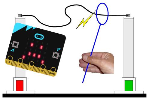 Projet - Main électrique - Version Microbit - www.sti2d.net
